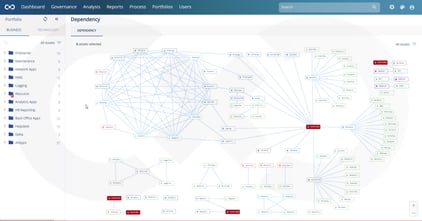 Enterprise Application Dependency Map