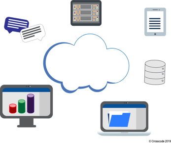 Crosscode cloud computing