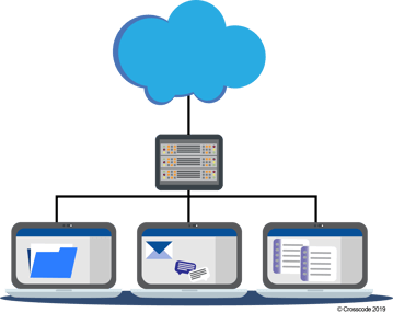 Crosscode cloud powered database