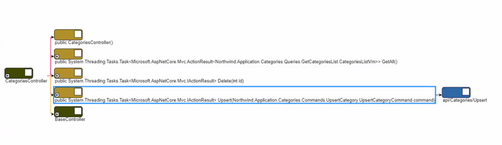 screenshot of an endpoint in a web interface